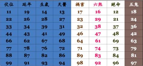 電話號碼兇吉|電話號碼測吉凶，測手機號碼吉凶，手機號碼吉凶預測。